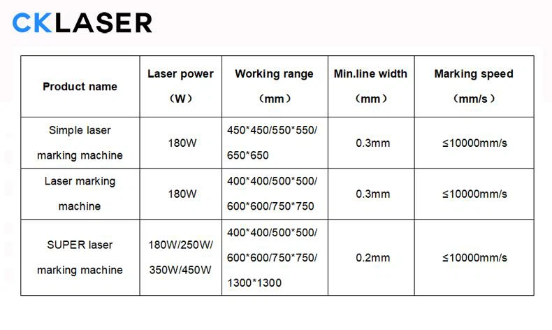 CO2 Super Laser Marking Machine